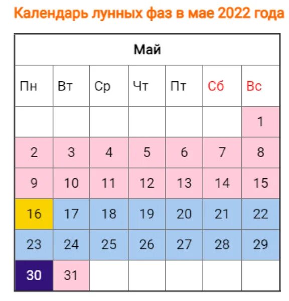 Благоприятные лунные дни в мае 2023. Посевной календарь на май 2022. Календарь посадок на май 2022. Лунный календарь на май 2022. Благоприятные дни для посадки в мае 2022.