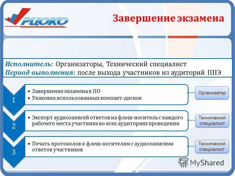 Участник сохранить. По завершении экзамена. Чт ов электронных носители для проведения ЕГЭ по иностранным языкам. Аудиозаписи используются на экзамене по. Технический организатор это.