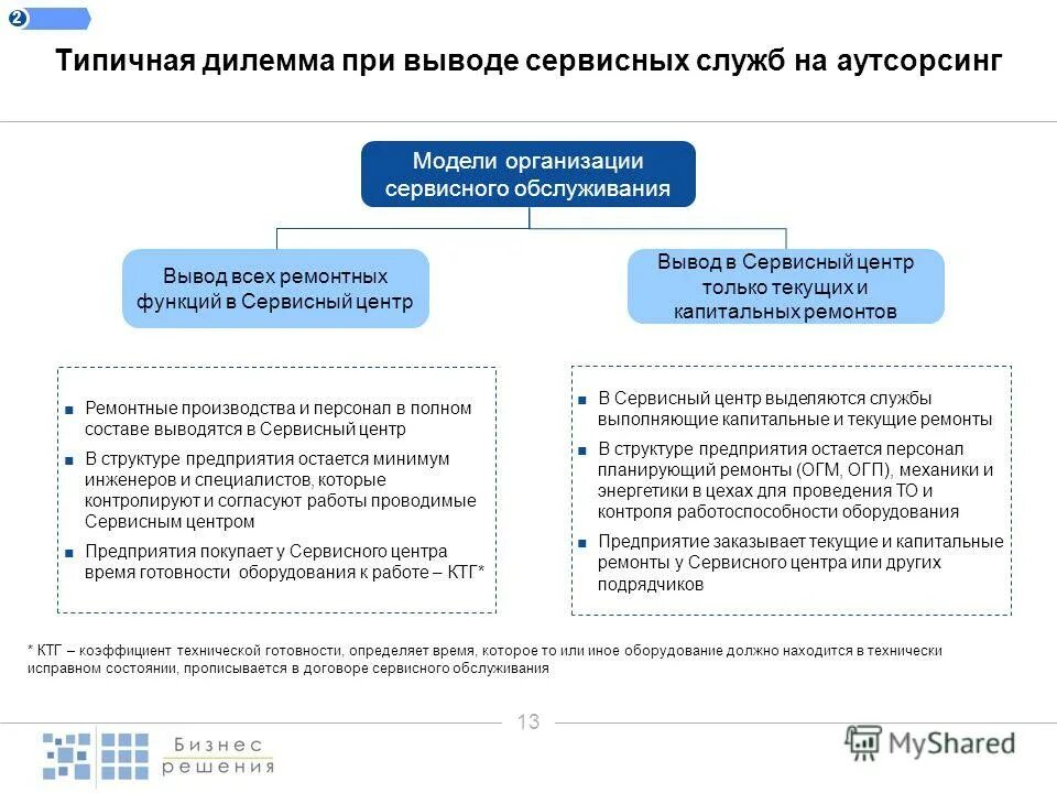 Структура отдела клиентского сервиса. Службы сервисного предприятия. Схема работы службы технической поддержки. Структура сервисного отдела предприятия. Структура клиентского отдела.