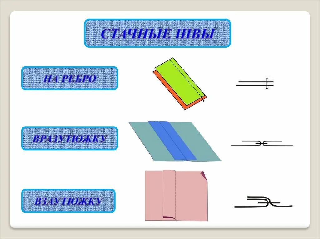 Соединительные швы вразутюжку и взаутюжку. Соединительный стачной шов на ребро. Схема стачного шва на ребро. Соединительный стачной шов взаутюжку.