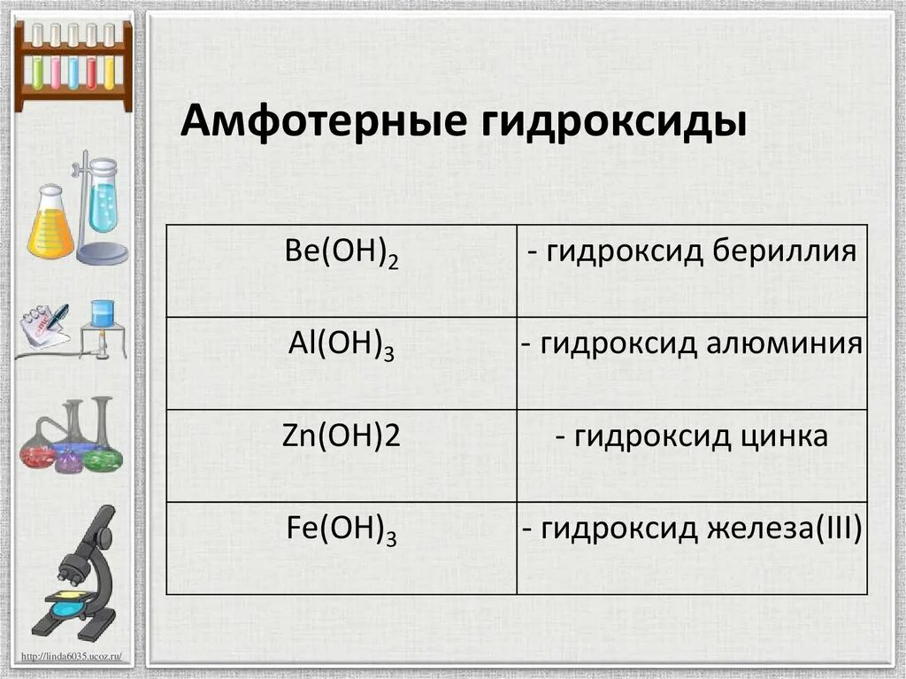 Амфотерные гидроксиды примеры. Амылтпиные гидрокстды. Амфотерын егидрооксиды. Амыотерные гидрооксижы.