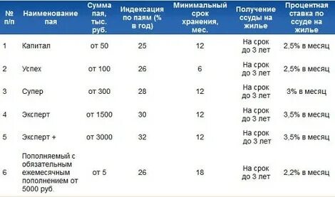 Вклады под 25 процентов