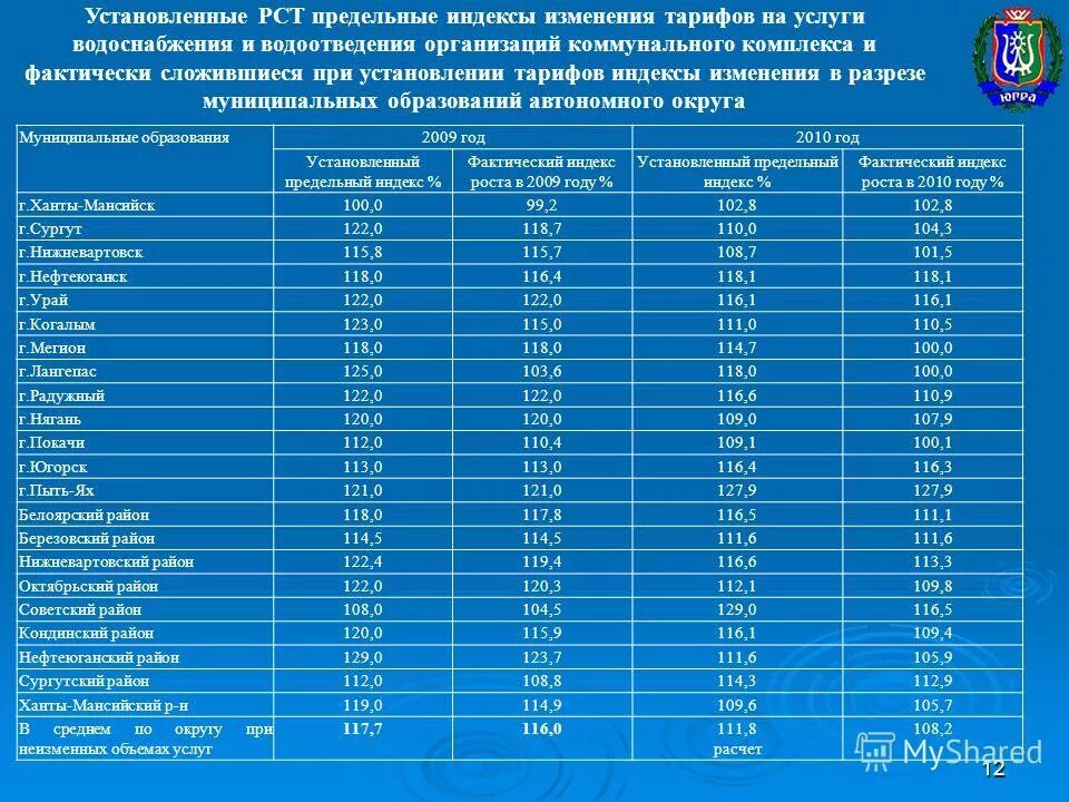 Индекс ханты мансийска студенческая. Индекс ханты мансийска студенческая