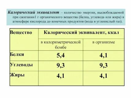 Сколько энергии при расщеплении 1 г жира