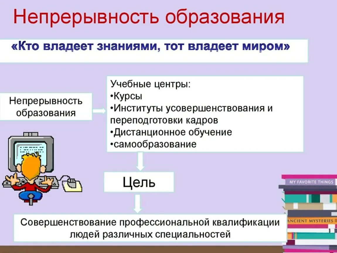 Что такое образование почему в информационном. Непрерывность образования примеры. Непрерывное образование примеры. Непрерывность современного образования. Что такое непрерывное образование кратко.