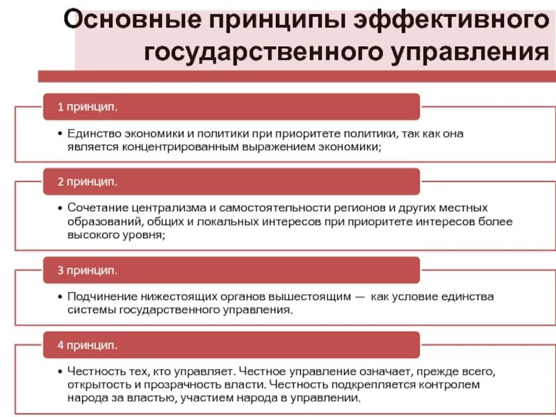 Элементы эффективного управления. Базовые принципы эффективного управления. Основные принципы гос управления. Принцип участия в управлении государством. Система принципов государственного управления.