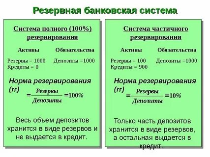 Частичный банк