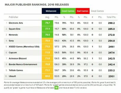 Игра года проценты