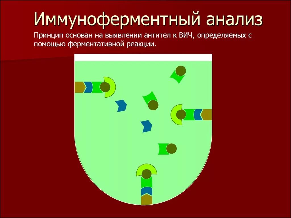 Диагностика ВИЧ ИФА. Метод ИФА на ВИЧ методика. Исследования на ВИЧ методом ИФА. Иммуноферментный анализ крови ИФА ВИЧ.