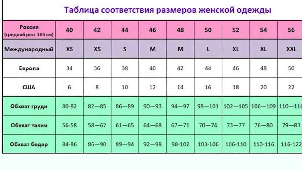 Какой размер любви. Европейские Размеры одежды на русские таблица. 48 Размер одежды мужской Европейский. Таблица размеров женской одежды. Соответствие европейских размеров.