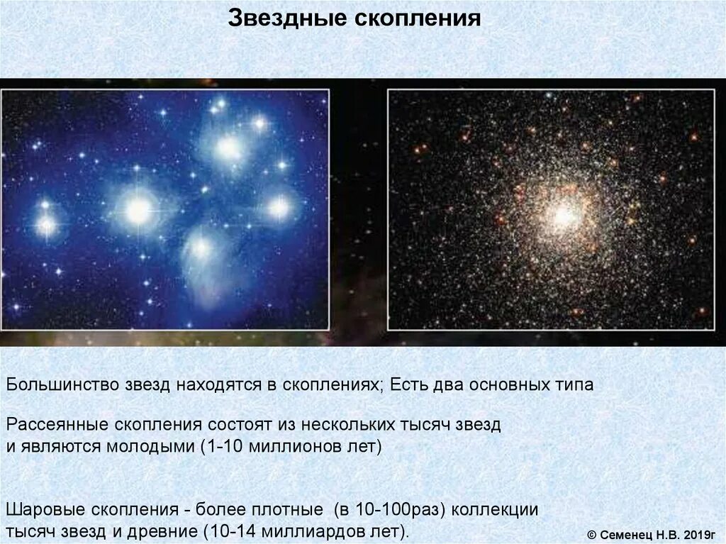 Рассеянные и шаровые звездные скопления. Шаровые Звездные скопления. Шаровые Звездные скопления состоят из. Рассеянные и шаровые звезды скопления.