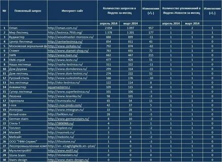 Список компаний москва и московская область