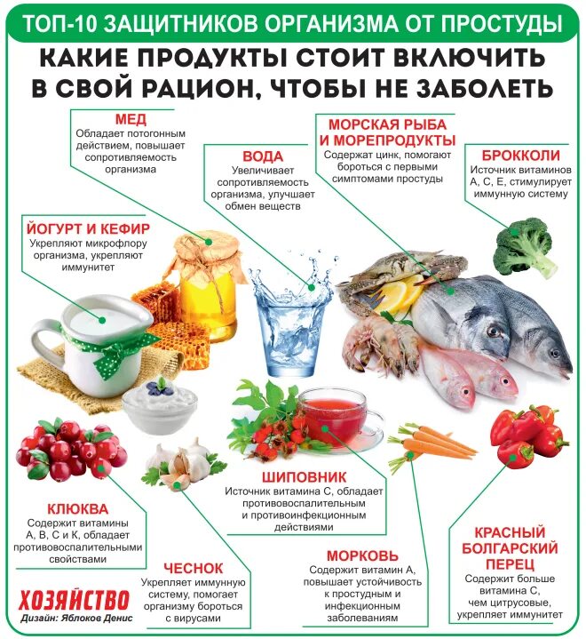 Питание при коронавирусе. Список полезной еды. Еда при простуде. Продукты питания. Сколько живет орви