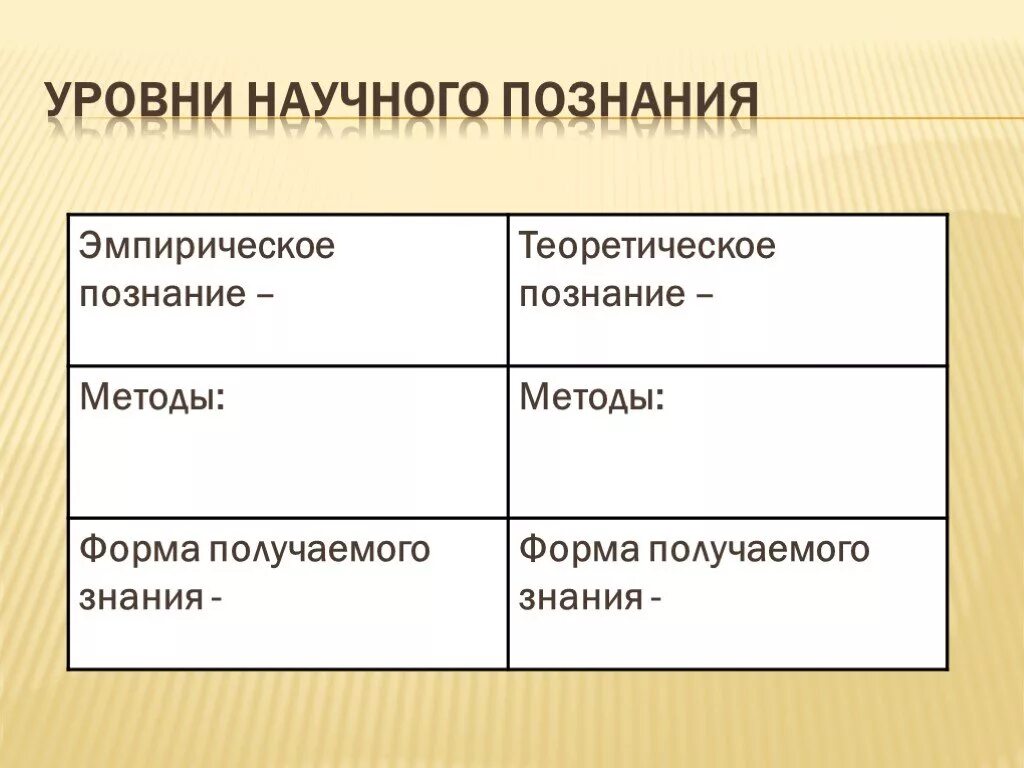 Уровни научного познания. Уровни научного познания схема. Уровни научного знания.