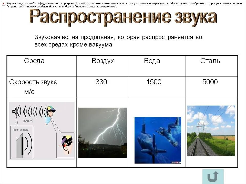 Расстояние распространения звука. Скорость распространения акустических волн. распространение звуковых волн в различных средах. распространение звука звуковые волны. распространение звука в среде.