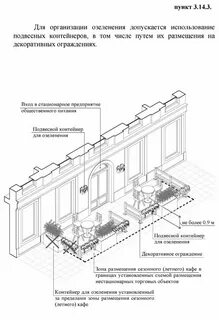 Схема размещения летних кафе