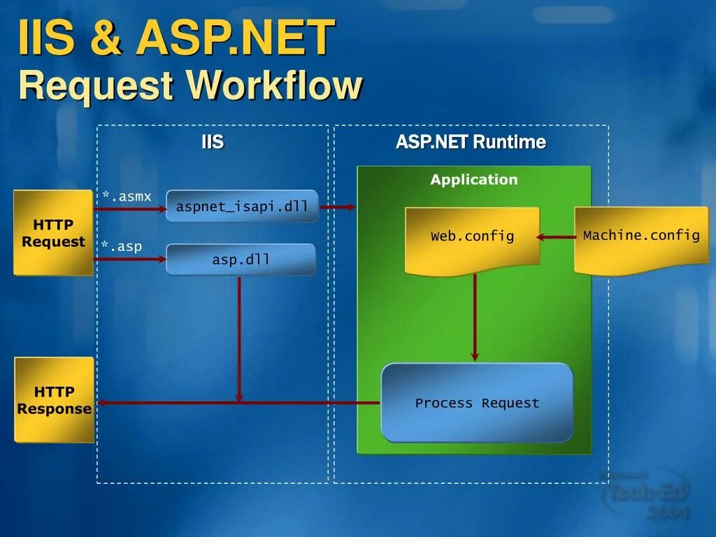 Net runtime 6.0 25. Net runtime 6.0 25