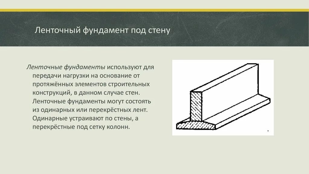Форма ленточного фундамента. Подошва фундамента 600 мм. Стали тем фундаментом. Виды ленточного фундамента. Стали тем фундаментом.