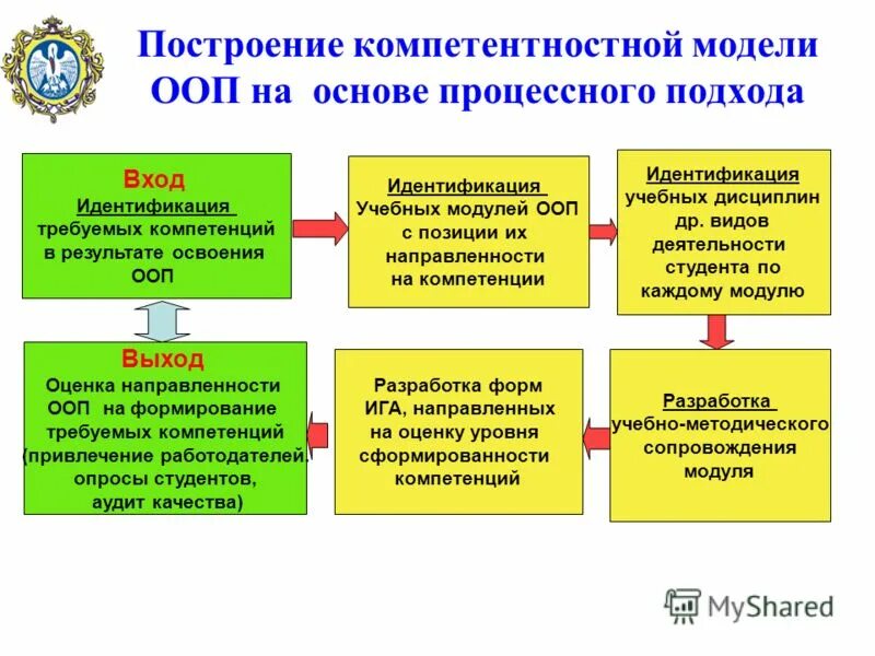 Модель основной образовательной программы. Формирование ууд в проектной деятельности. Структура фгос начального общего образования. Порядок формирования основных образовательных программ. Требования фгос к результатам освоения программы.