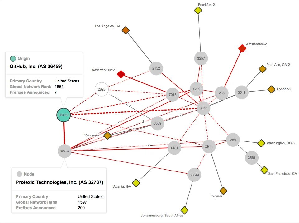 Github datasets. Что такое origin в github. ddos attack node tls strong github. github how to see usercontent.