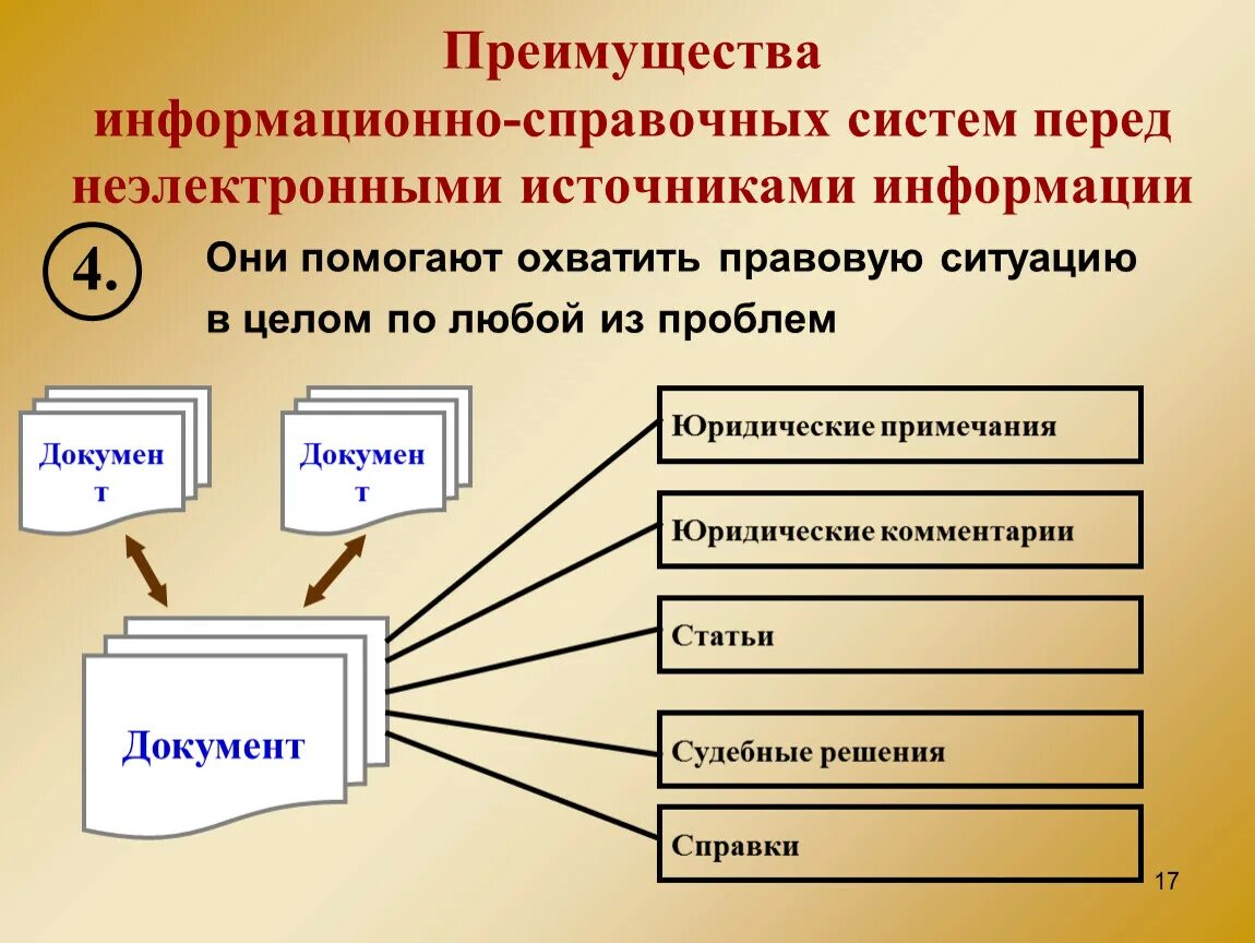 Справочно-правовые информационные системы. Справочные правовые системы. Справочные информационные системы. Справочные правовые информационные системы. Примеры собственной информации