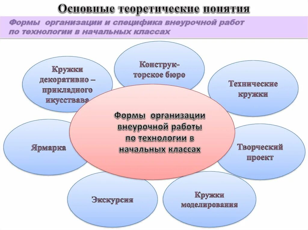 Формы проведения кружка. Формы проведения кружка. Форма проведения занятия кружок. Кружок как форма это. Форма проведения кружка.