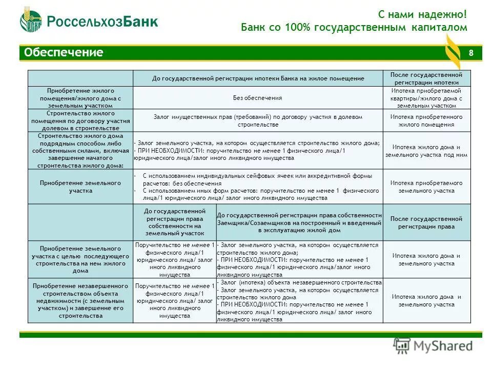 Банк с государственным капиталом