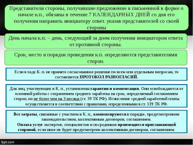 Коллективные переговоры порядок их проведения. Стороны коллективных переговоров. Коллективные переговоры и коллективный договор. Раскройте понятие и порядок ведения коллективных переговоров. Сроки проведения коллективных переговоров