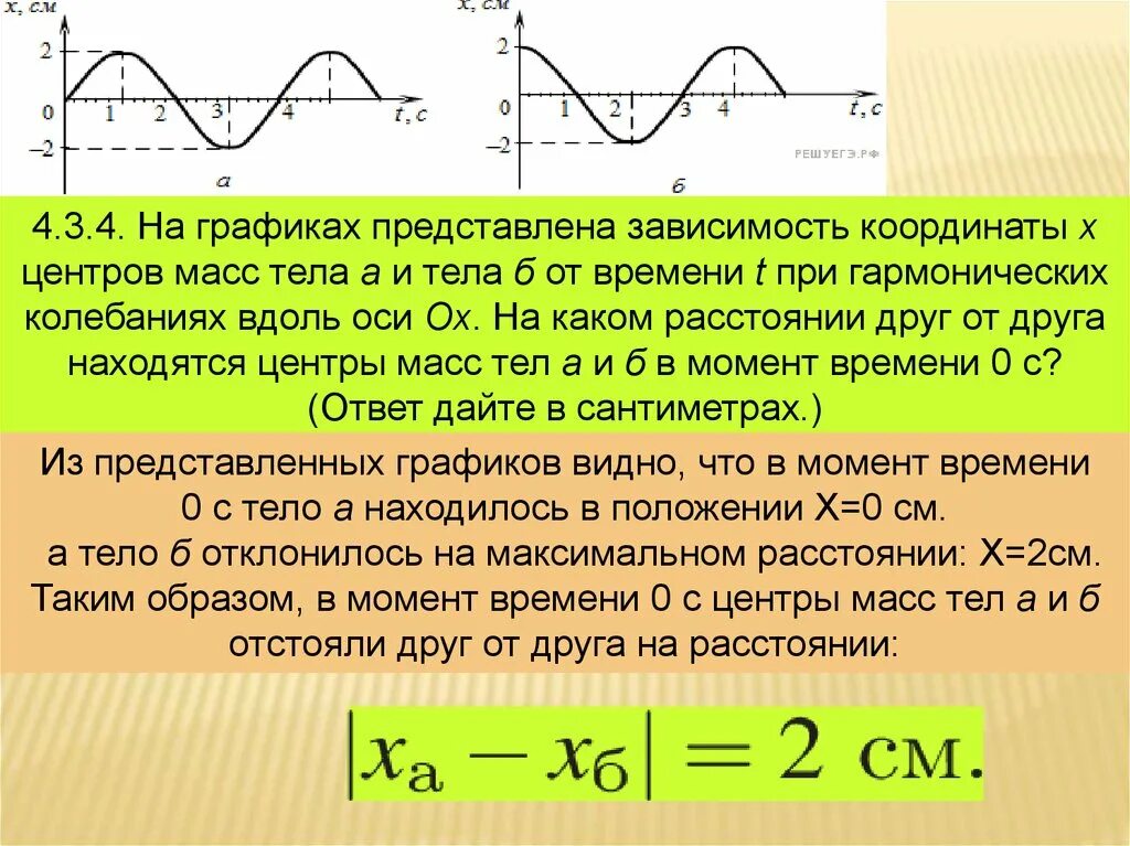 Зависимость координаты механических колебаний от времени. График гармонических колебаний. Х(T) при гармонических колебаниях. График зависимости координаты от времени колебания.