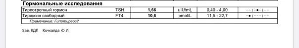 Ттг т3 т4. ТТГ т3 т4 норма. Т4 Свободный снижен. Т4 Свободный 11.4. Низкий ТТГ низкий т4 Свободный а норме Свободный т3.