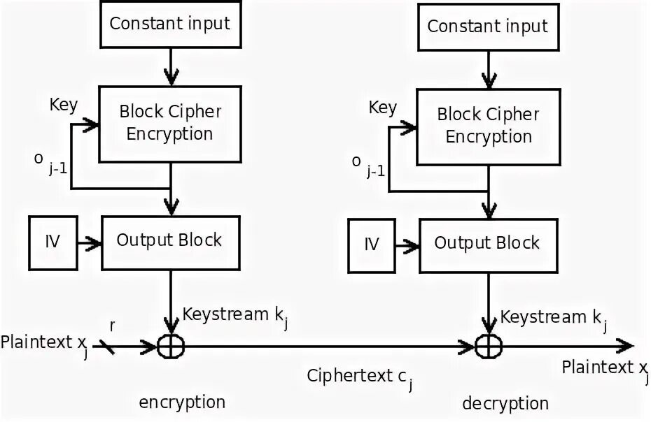 Input и output на блоке