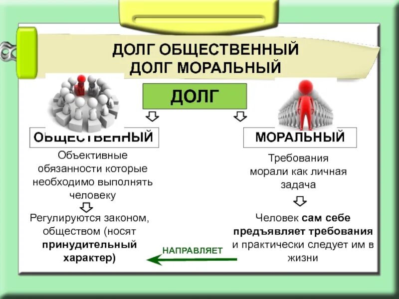 Долгом называют. Долг и совесть Обществознание. Долг это в обществознании. Долг и совесть Обществознание 8 класс. Что такое долг Обществознание 8 класс.