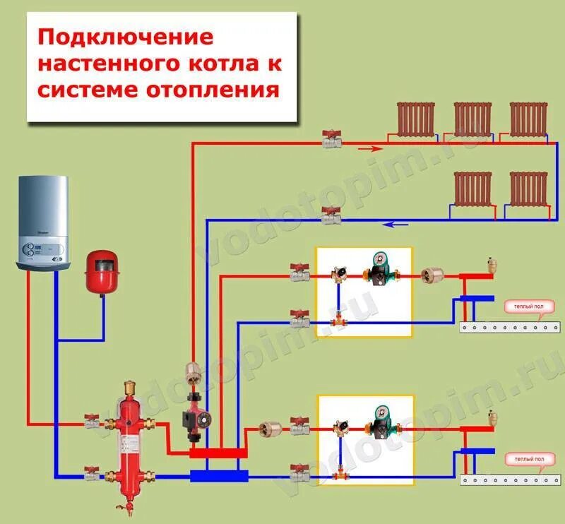 Схема подключения отопления к газовому котлу. Схема отопления двухконтурного газового котла. Схема подключения газового котла отопления в частном доме с насосом. Схема подключения, обвязки газового настенного котла.