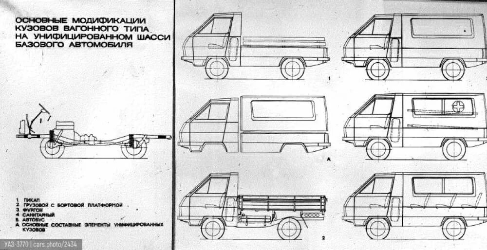 Марки автомобилей уаз. Типы кузовов уаз. Уаз хантер 2019 модельного. Уаз 469 тип кузова. Колея уаз 469.