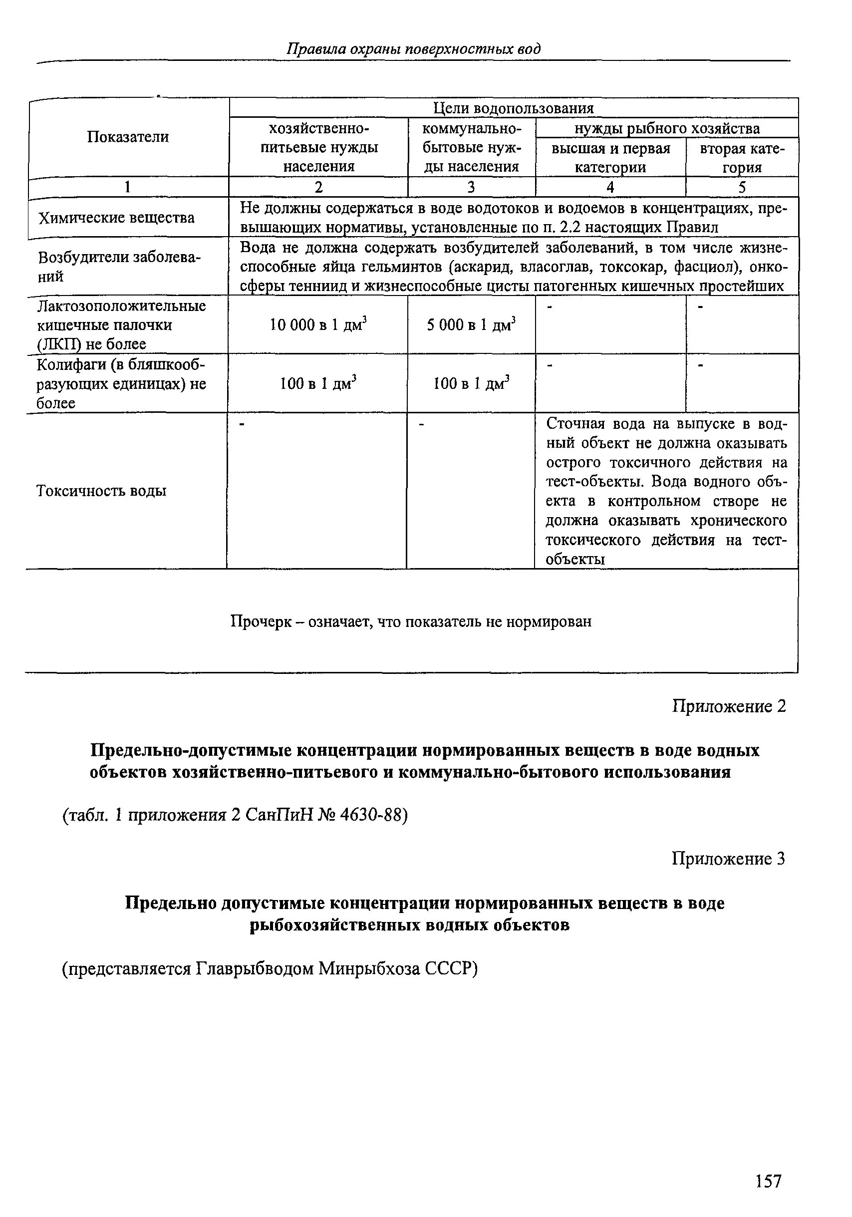 САНПИН 2.1.5.980-00. Гигиенические требования к охране поверхностных вод. САНПИН качество воды водных объектов. Правила охраны поверхностных водных объектов. Санпин вода поверхностных