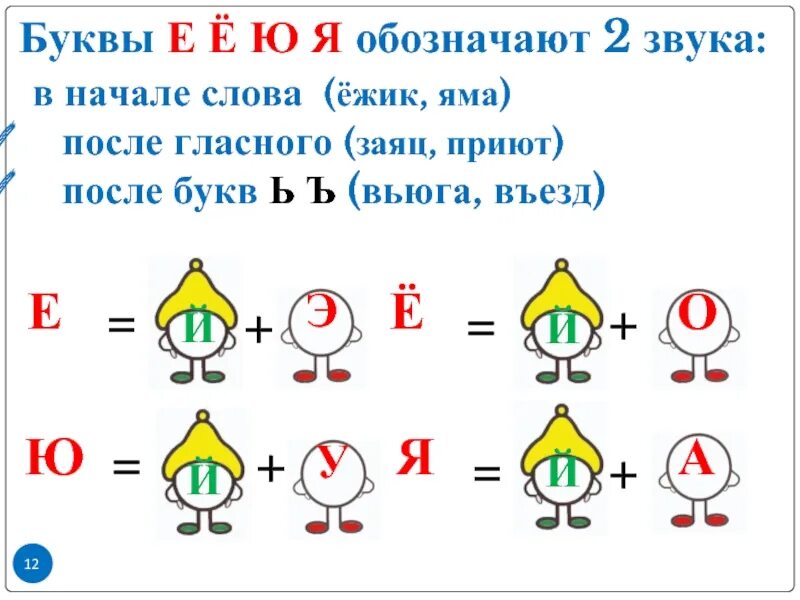 Обозначают 2 звука. Буквы обозначающие 2 звука. Гласные обозначающие два звука. Буква означает 2 звука. Правила обозначающие 2 звука