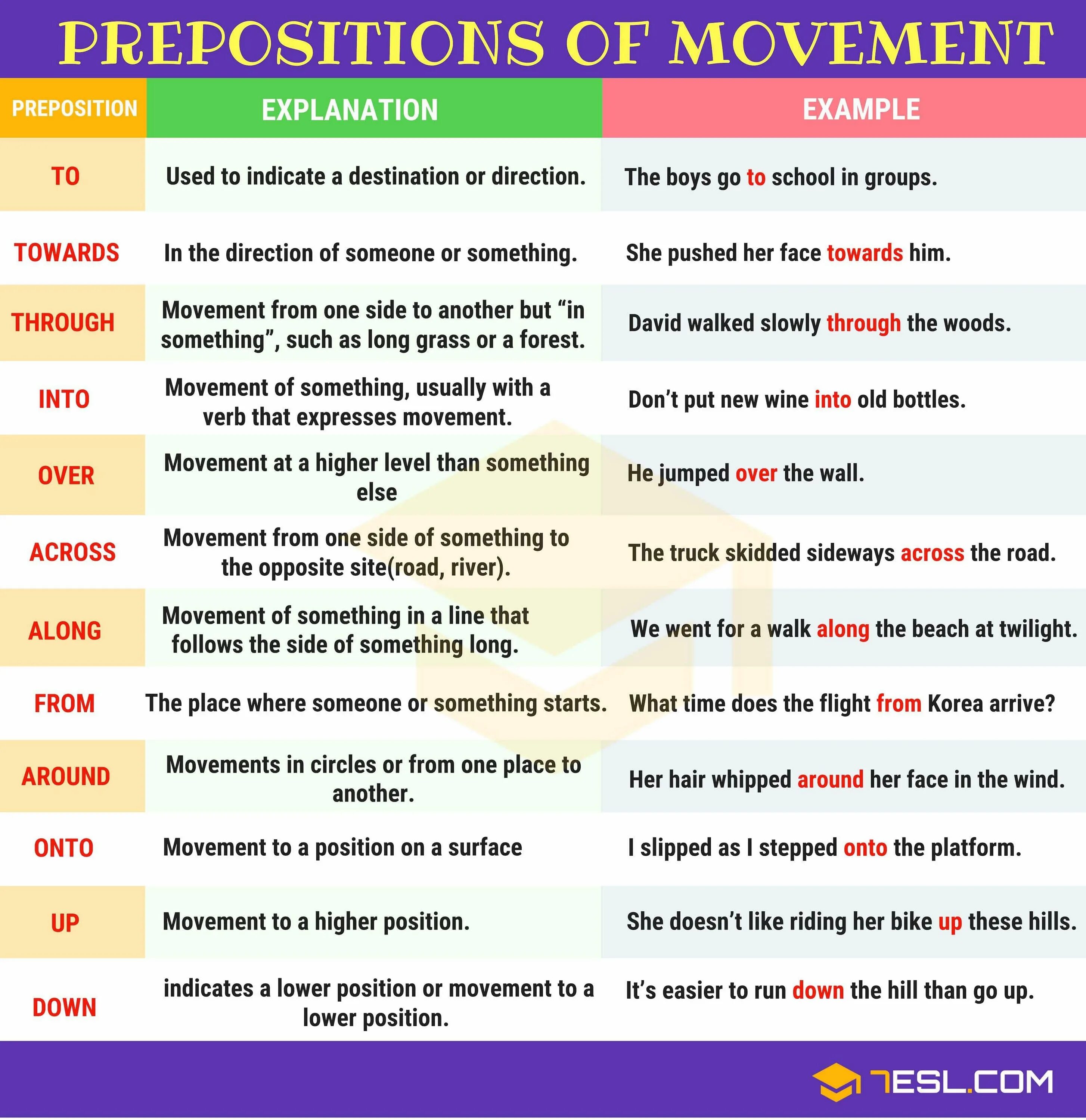 Around preposition. Prepositions of Movement. Prepositions of Movement правило. Английский prepositions of Movement. Prepositions of Movement пример.