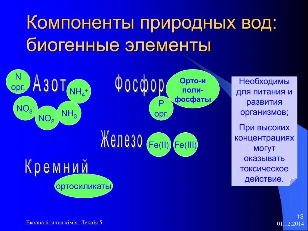 Компоненты природной воды. Биогенные элементы. Биогенные компоненты. Биогенные вещества в природных Водах. Биогенным называется вещество