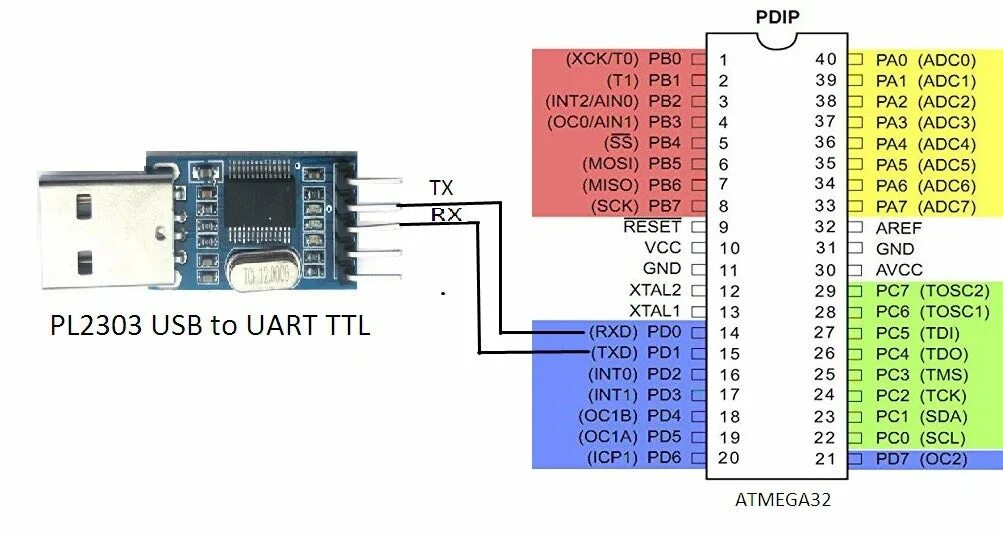 Usb uart драйвер. Схема usb ttl pl2303. схема usb uart pl2303. схема pl2303hx usb-uart. usb uart адаптер pl2303hx схема.