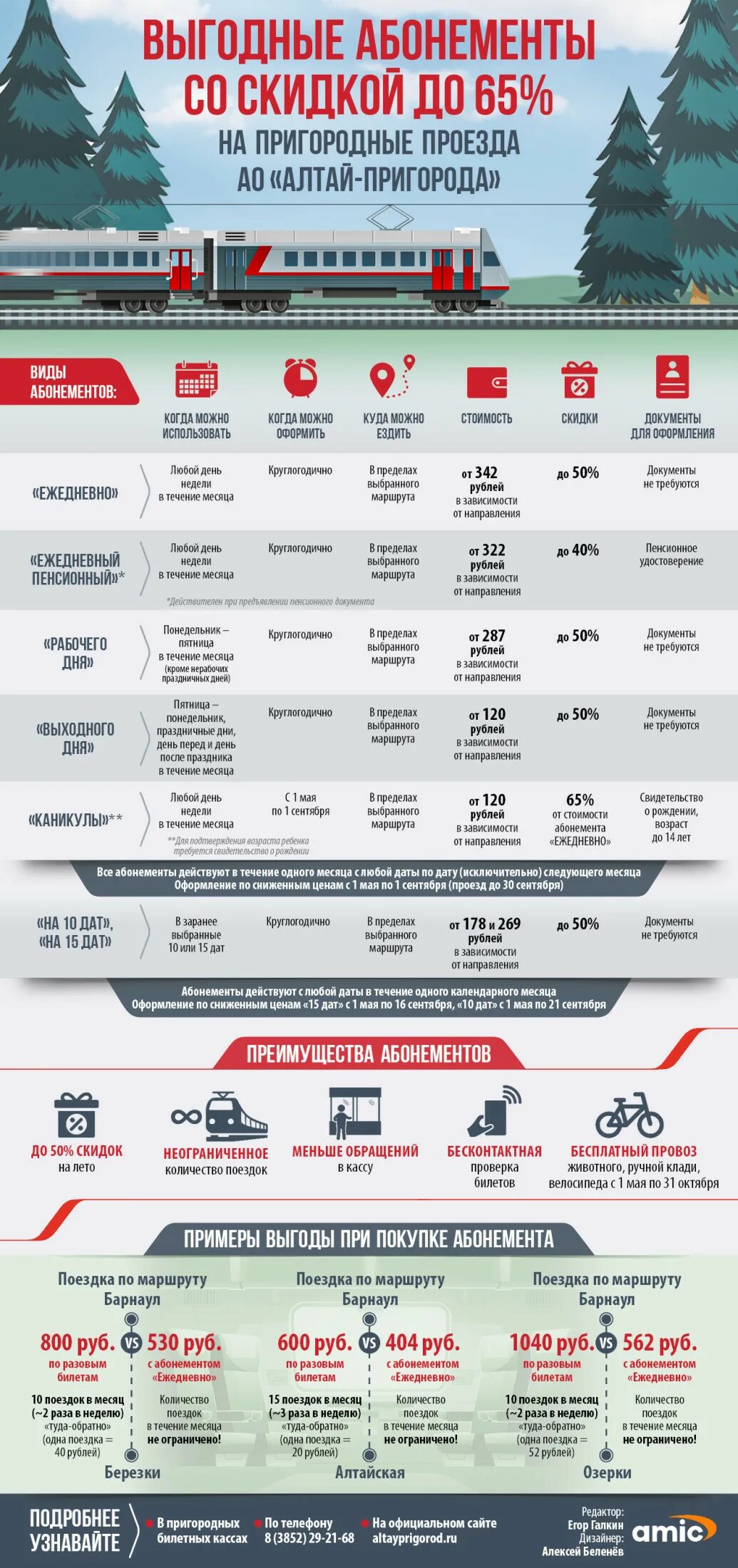 Стоимость проезда в электричке 150. Пригородные поезда Алтайский край. Абонементы Алтай пригород. Электричка Алтай. Инфографика Алтай.