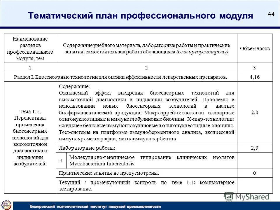 тематическое планирование профессии инструменты. тематическое планирование темы. план работы по подготовке инженерных кадров. структура профессионального модуля. тематическое планирование в виде таблицы.