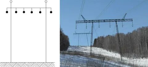 Горизонтальная опора