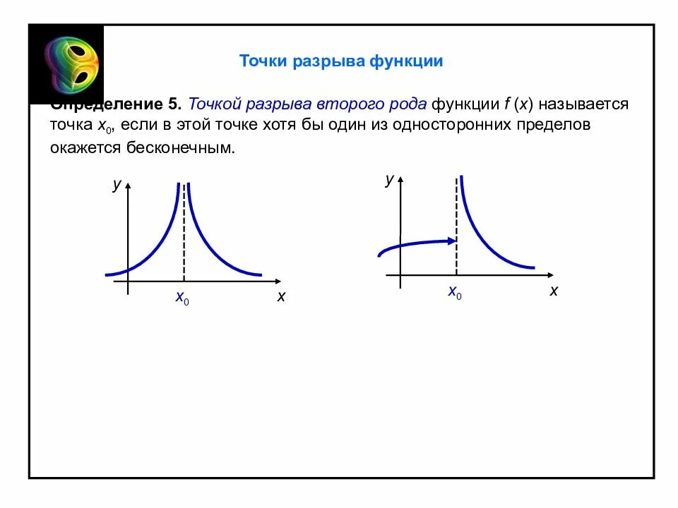 Разрыв 2 рода функции. Разрыв функции первого и второго рода. Точки разрыва функции 2 рода. Род точек разрыва функции.