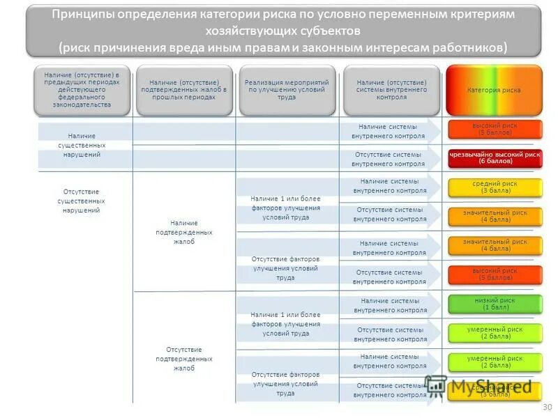 Принципы управления финансовыми рисками. Основные подходы к определению понятия риск. Механизм управления рисками. Принципы функционирования системы управления рисками. Подходы к определению риска.