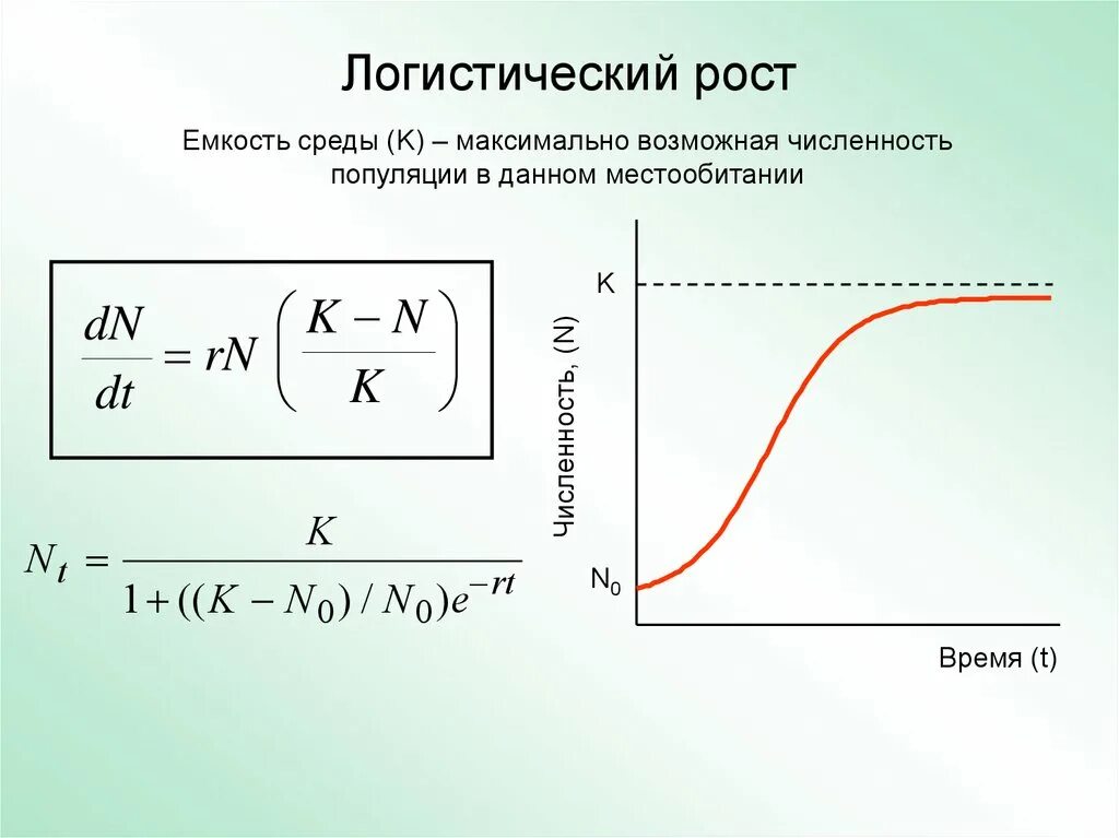 Логистическая модель роста популяции. Логистическая кривая роста популяции. Логистическая модель роста популяции формула. Модель Ферхюльста Пирла. Линейный и экспоненциальный рост презентация