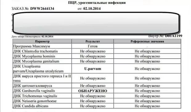 Иппп подготовка. Анализ ПЦР на ЗППП У женщин. Список анализов ПЦР на ЗППП. Список основных анализов на инфекции передаваемые пол путем. ИППП - ПЦР 13 инфекций результат.