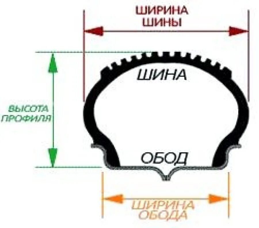 Диаметр покрышек велосипеда. Ширина обода колеса велосипеда и покрышки. Таблица ширина обода и ширина покрышки велосипеда. Маркировка велосипедных колес расшифровка. Маркировка велосипедных покрышек расшифровка.