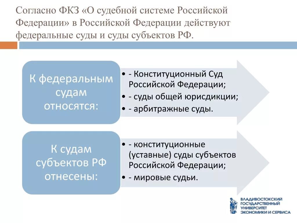 Согласно российскому законодательству в рамках какой юрисдикции. Закон о судебной системе. Федеральный Конституционный закон о судебной системе РФ. ФКЗ О судебной системе РФ. 1-ФКЗ «О судебной системе Российской Федерации.