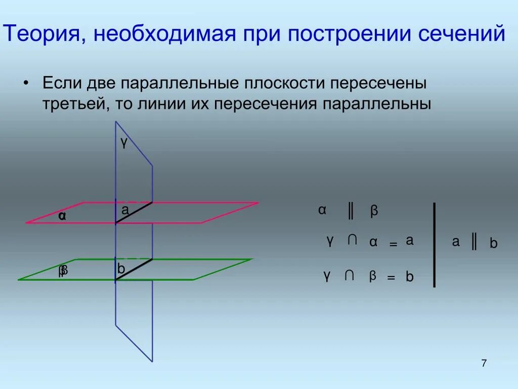 Пересечение плоскостью двух параллельных плоскостей