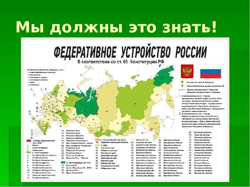 Количество российских федераций